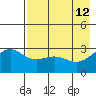 Bechevin Bay tide chart for Tuesday, May 12, 2026