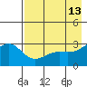 Bechevin Bay tide chart for Wednesday, May 13, 2026