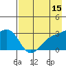 Bechevin Bay tide chart for Friday, May 15, 2026