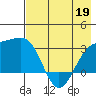 Bechevin Bay tide chart for Tuesday, May 19, 2026