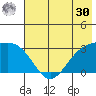 Bechevin Bay tide chart for Saturday, May 30, 2026
