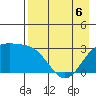 Bechevin Bay tide chart for Wednesday, May 6, 2026