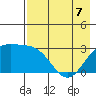 Bechevin Bay tide chart for Thursday, May 7, 2026