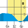 Bechevin Bay tide chart for Friday, May 8, 2026