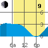Bechevin Bay tide chart for Saturday, May 9, 2026