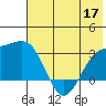 Bechevin Bay tide chart for Wednesday, June 17, 2026