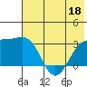 Bechevin Bay tide chart for Thursday, June 18, 2026