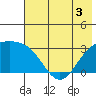 Bechevin Bay tide chart for Wednesday, June 3, 2026