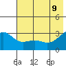 Bechevin Bay tide chart for Tuesday, June 9, 2026