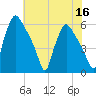 Penrose Avenue Bridge tide chart for Saturday, July 16, 2022