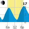 Penrose Avenue Bridge tide chart for Saturday, September 17, 2022