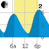 Penrose Avenue Bridge tide chart for Sunday, October 2, 2022