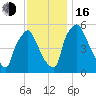 Penrose Avenue Bridge tide chart for Wednesday, November 16, 2022