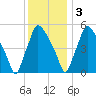 Penrose Avenue Bridge tide chart for Saturday, December 3, 2022