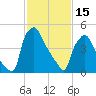 Penrose Avenue Bridge tide chart for Wednesday, February 15, 2023