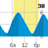 Penrose Avenue Bridge tide chart for Thursday, March 30, 2023