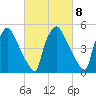 Penrose Avenue Bridge tide chart for Wednesday, March 8, 2023