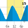 Penrose Avenue Bridge tide chart for Monday, May 15, 2023