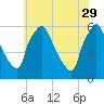 Penrose Avenue Bridge tide chart for Monday, May 29, 2023