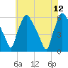 Penrose Avenue Bridge tide chart for Monday, June 12, 2023