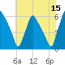 Penrose Avenue Bridge tide chart for Thursday, June 15, 2023