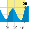 Penrose Avenue Bridge tide chart for Thursday, June 29, 2023
