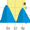 Penrose Avenue Bridge tide chart for Thursday, June 8, 2023