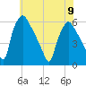 Penrose Avenue Bridge tide chart for Friday, June 9, 2023