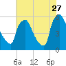 Penrose Avenue Bridge tide chart for Thursday, July 27, 2023