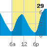 Penrose Avenue Bridge tide chart for Saturday, July 29, 2023