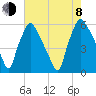 Penrose Avenue Bridge tide chart for Tuesday, August 8, 2023