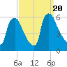 Penrose Avenue Bridge tide chart for Wednesday, September 20, 2023