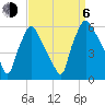 Penrose Avenue Bridge tide chart for Wednesday, September 6, 2023