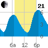 Penrose Avenue Bridge tide chart for Saturday, October 21, 2023