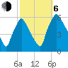 Penrose Avenue Bridge tide chart for Friday, October 6, 2023