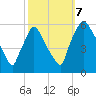 Penrose Avenue Bridge tide chart for Saturday, October 7, 2023