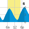 Penrose Avenue Bridge tide chart for Monday, November 6, 2023