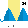 Penrose Avenue Bridge tide chart for Wednesday, December 20, 2023
