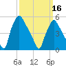 Penrose Avenue Bridge tide chart for Saturday, March 16, 2024