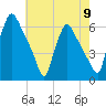 Penrose Avenue Bridge tide chart for Thursday, May 9, 2024
