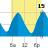 Penrose Avenue Bridge tide chart for Saturday, June 15, 2024