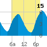 Penrose Avenue Bridge tide chart for Monday, July 15, 2024