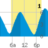 Penrose Avenue Bridge tide chart for Monday, July 1, 2024