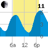 Penrose Avenue Bridge tide chart for Wednesday, September 11, 2024