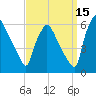 Penrose Avenue Bridge tide chart for Sunday, September 15, 2024