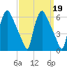 Penrose Avenue Bridge tide chart for Thursday, September 19, 2024