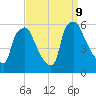 Penrose Avenue Bridge tide chart for Monday, September 9, 2024