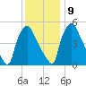 Penrose Avenue Bridge tide chart for Monday, December 9, 2024