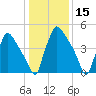 Penrose Avenue Bridge tide chart for Wednesday, January 15, 2025