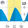 Penrose Avenue Bridge tide chart for Wednesday, February 12, 2025